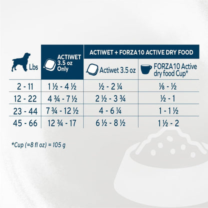 - Dog Food, Vet Formulated Wet Dog Food for Kidney Support, Non-Gmo, Lamb Flavor, Made in Italy (3.5 Oz, 32 Pack)