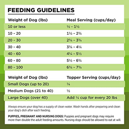 Liberty Freeze-Dried Dog Food Topper & Treats, Pork – 97% Meat & Organs, No Refrigeration – USA Made, 26 Oz